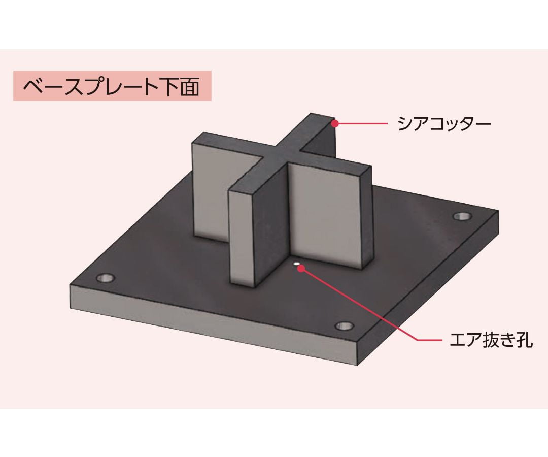 シアコッターハイベース工法（柱脚タイプ）