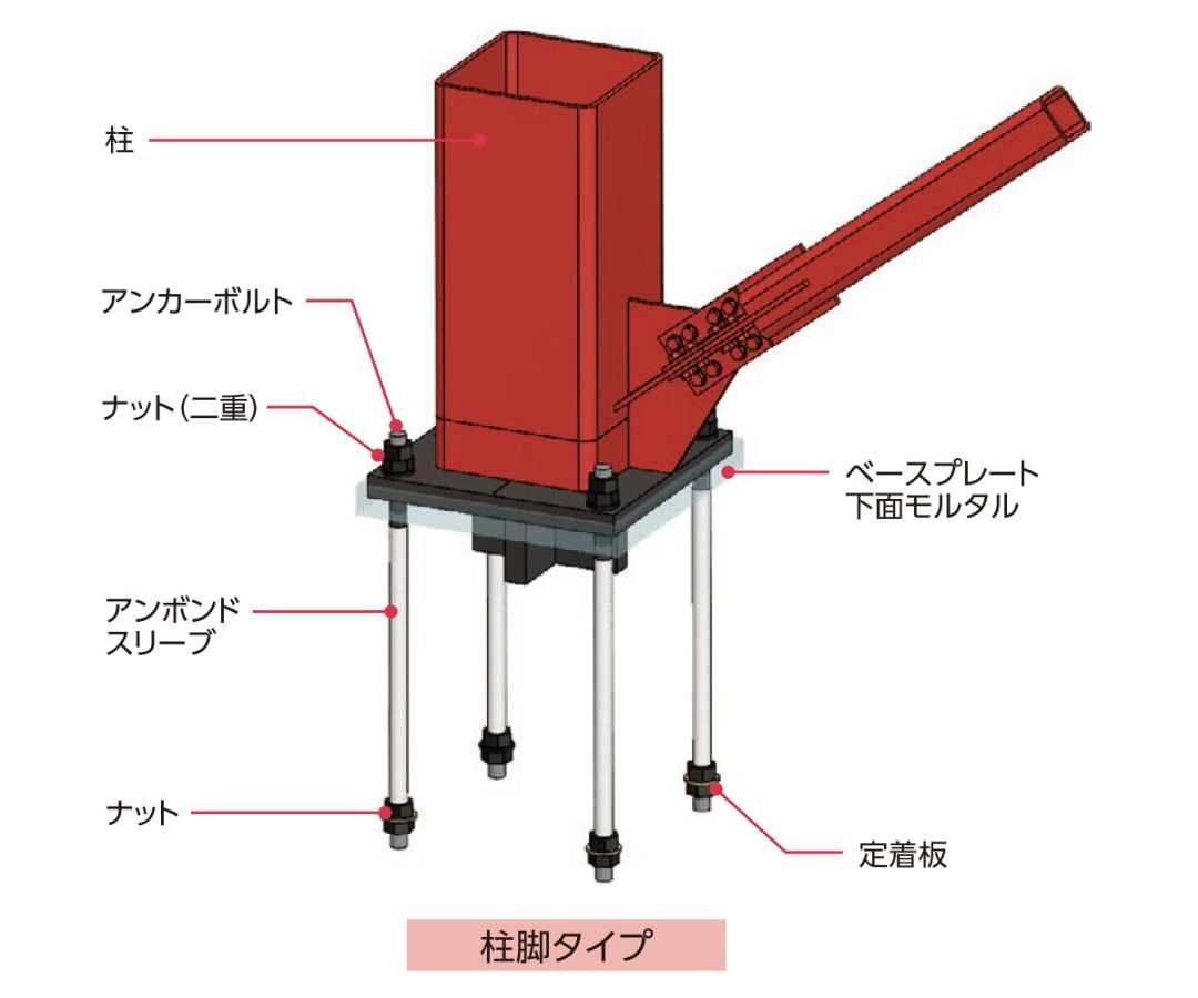 シアコッターハイベース工法（柱脚タイプ）