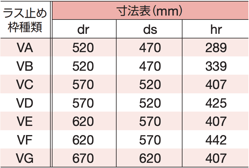 ラス止め枠の寸法表