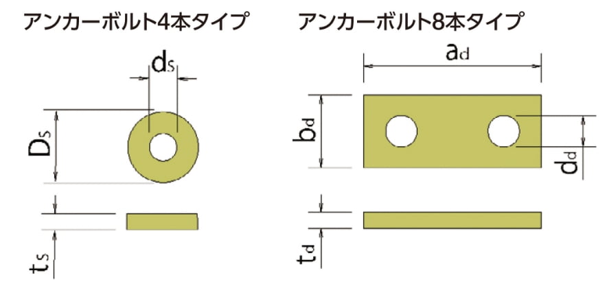 定着板