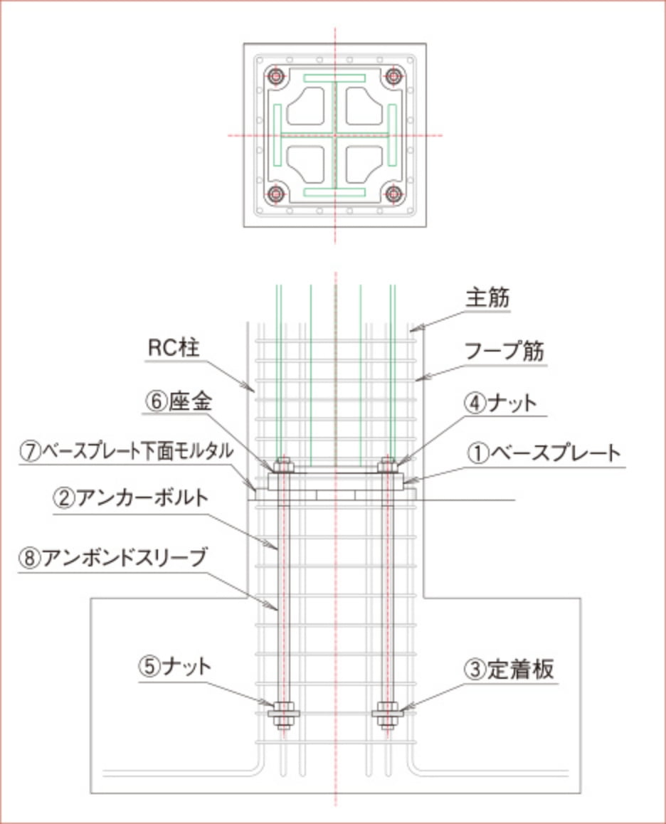 構成