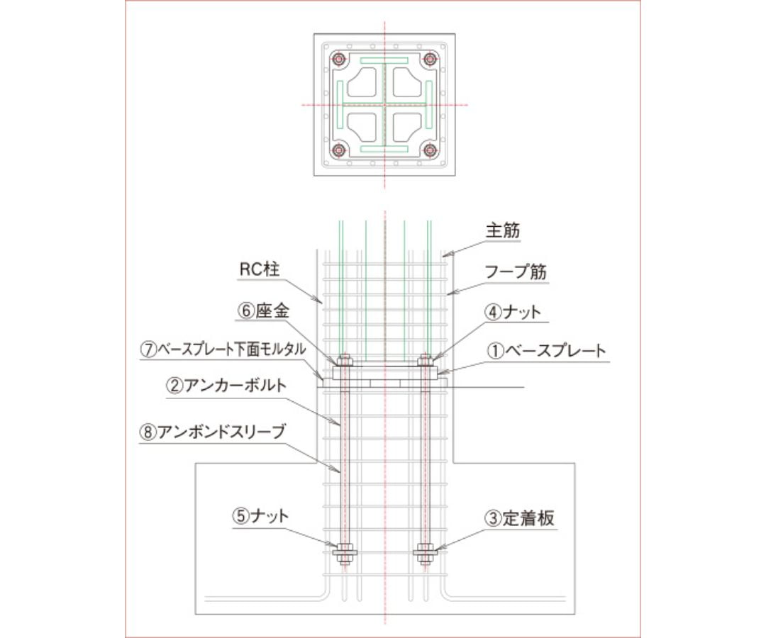 SRCスーパーハイベース工法