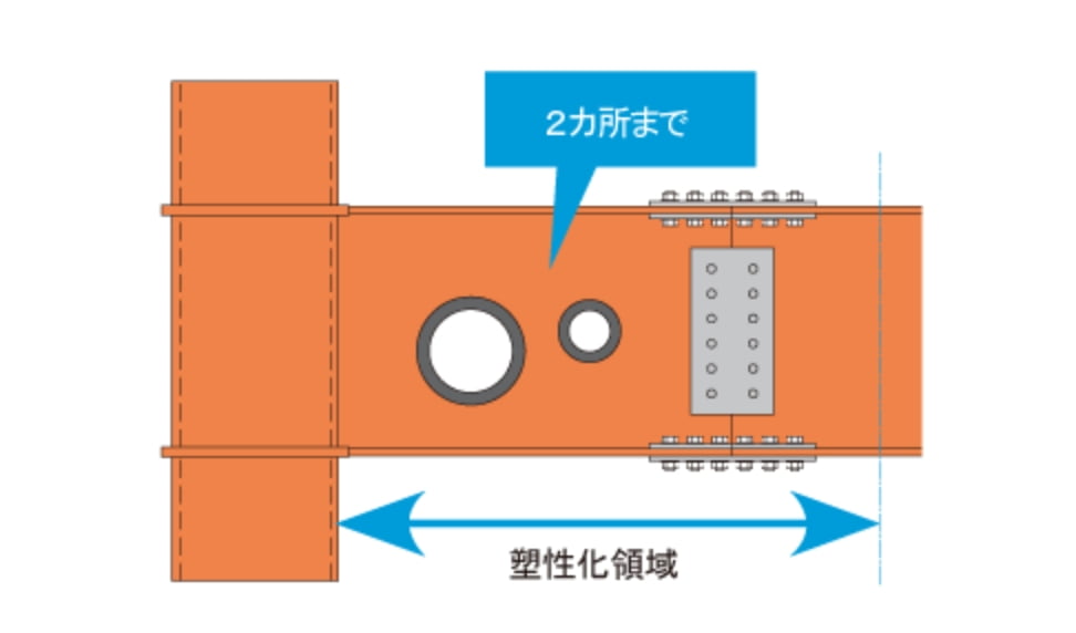 設計自由度の向上