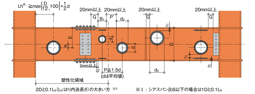 大ばりの場合