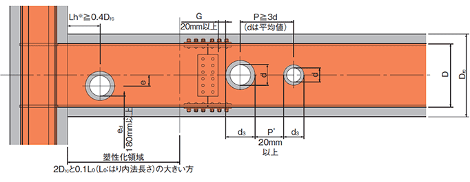 高さの納まり適用範囲