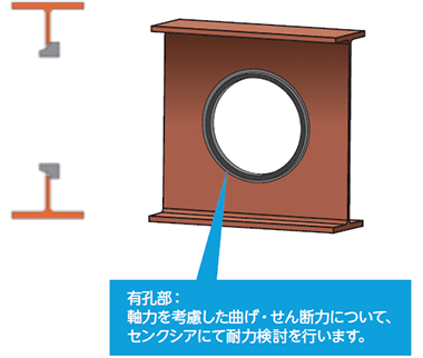 パターン①：ハイリングのみで補強