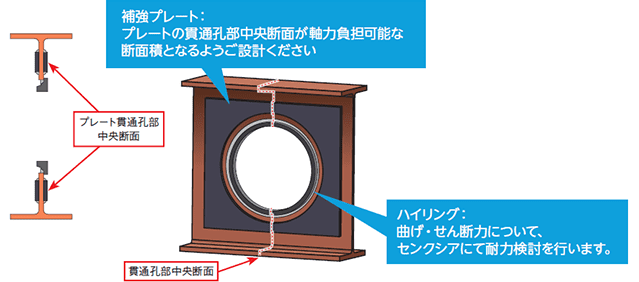 パターン②：ハイリング＋PLで補強