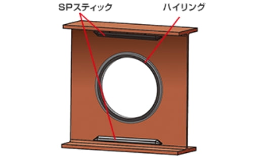 R＋Sタイプ(ハイリング＋SPスティック)