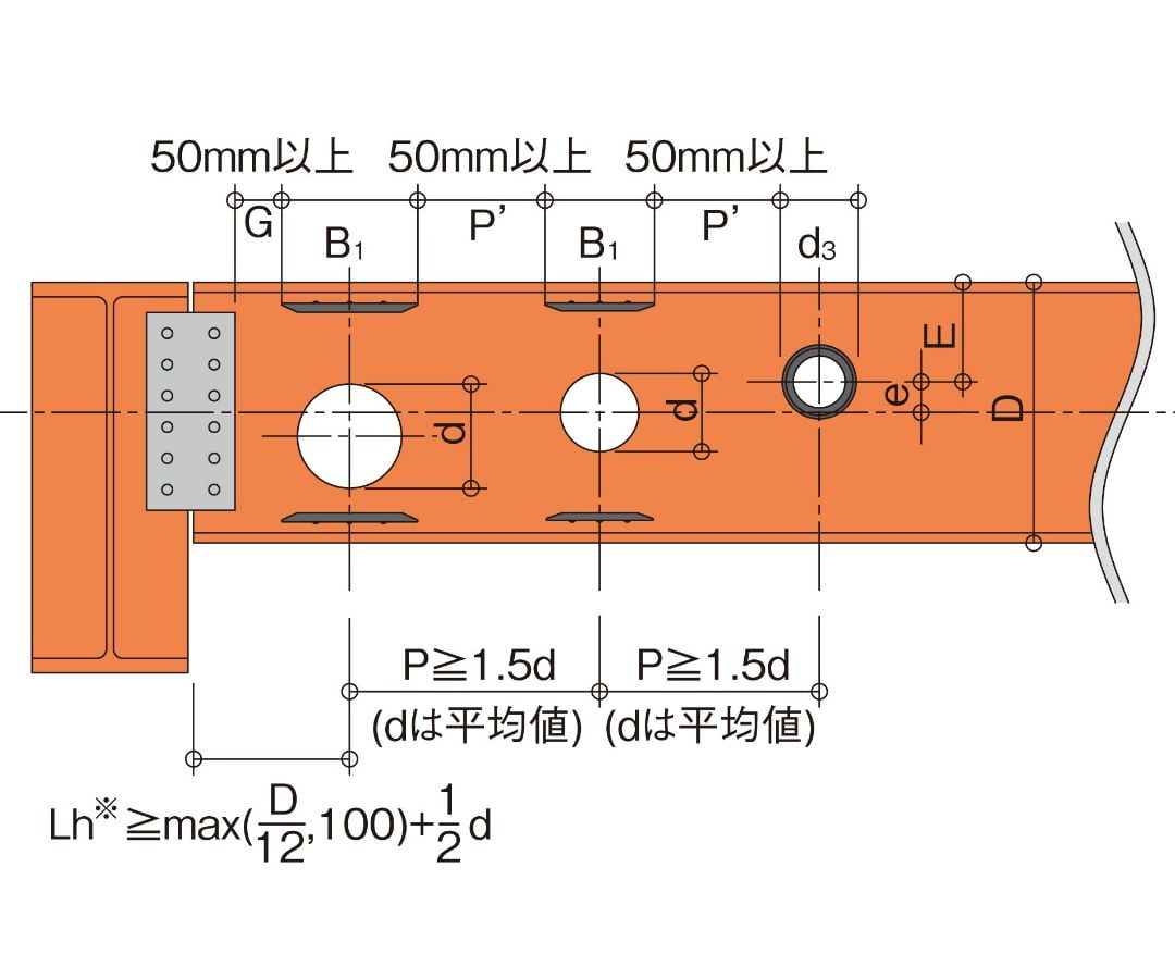 ハイリングⅢ工法