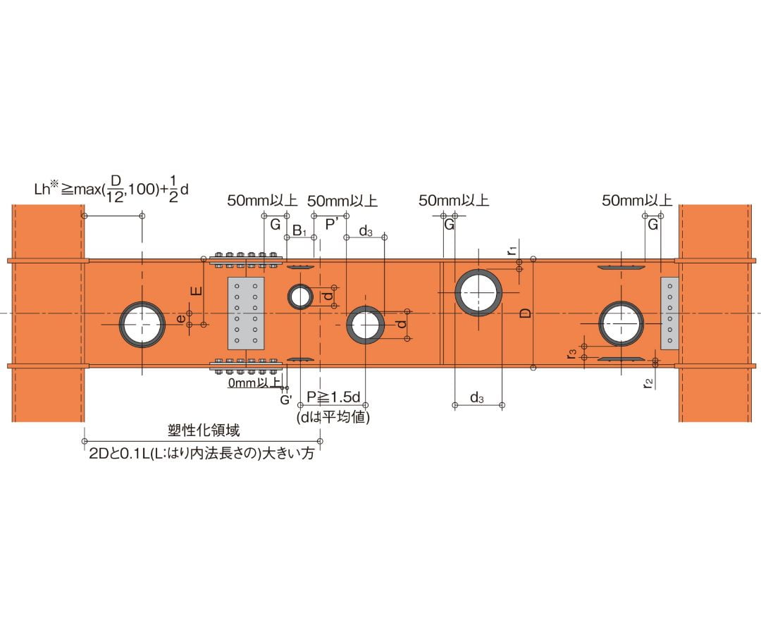 ハイリングⅢ工法