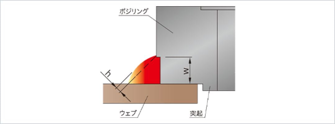 施工上の注意点