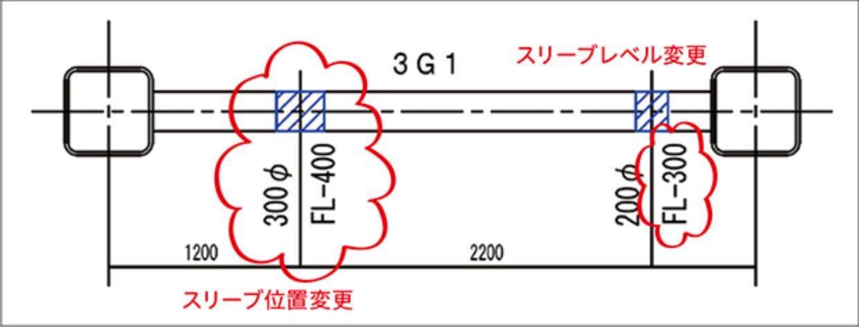 再検討の場合