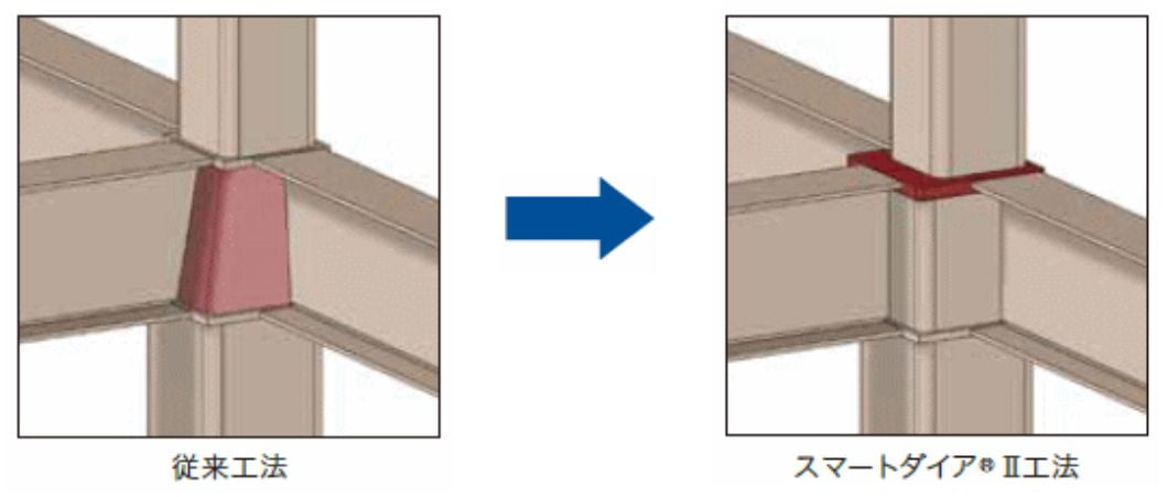 スマートダイア使用イメージ