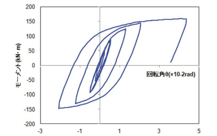 実験および解析によりダイアフラムの最適形状を決定