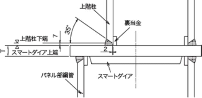 開先部形状例