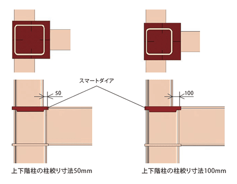 上下階柱の柱絞り寸法50mm,100mm