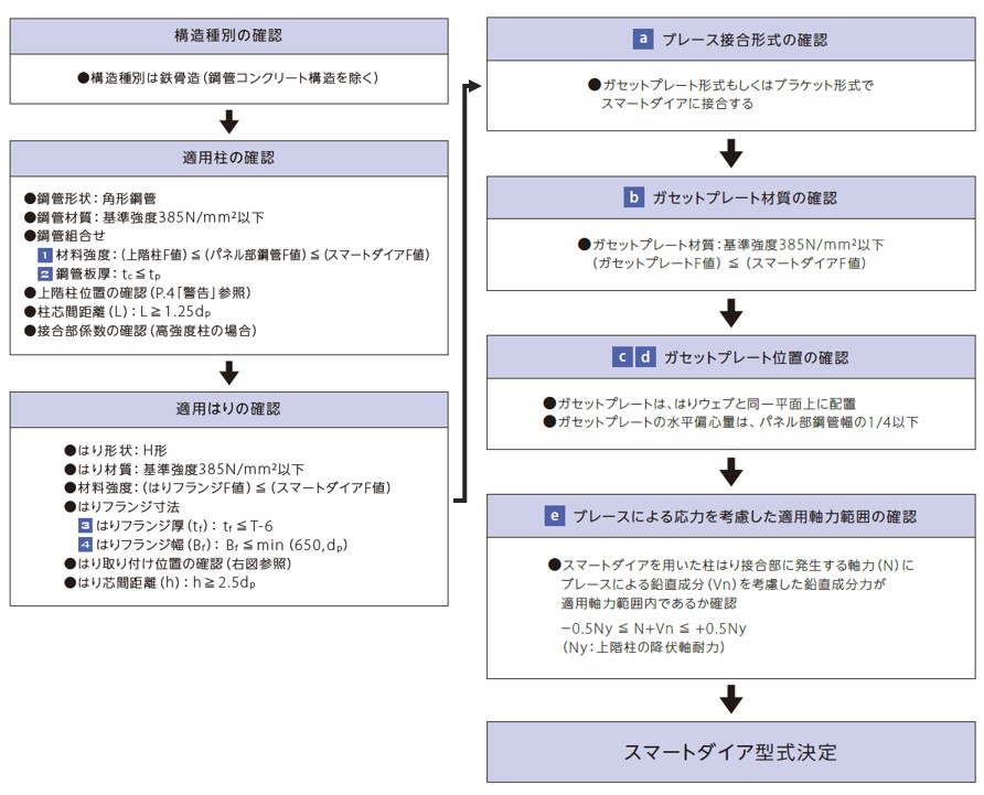 products_kz_steelbeam_smartdia_img_25.jpg