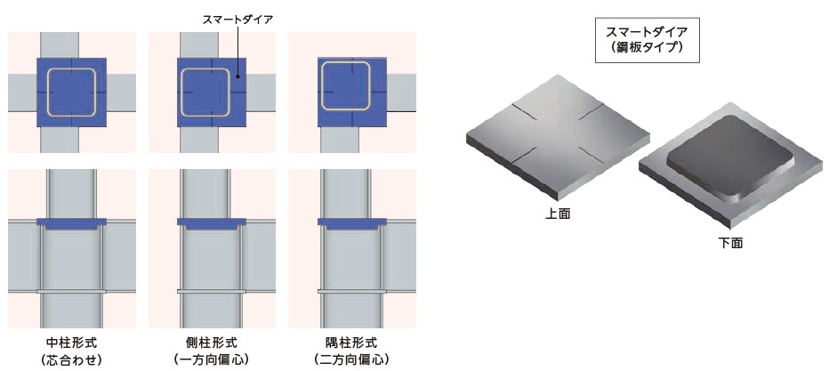 中柱・側柱・隅柱で兼用が可能