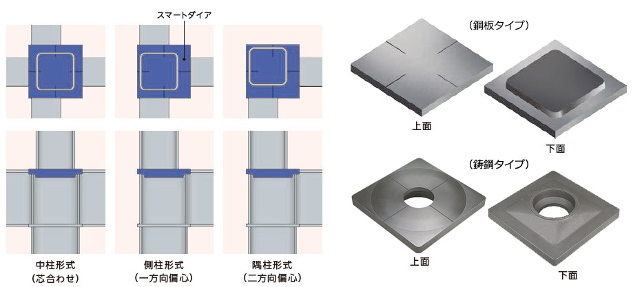 中柱・側柱・隅柱で兼用が可能