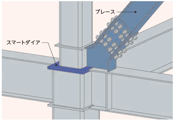 ブレース接合への結合が可能