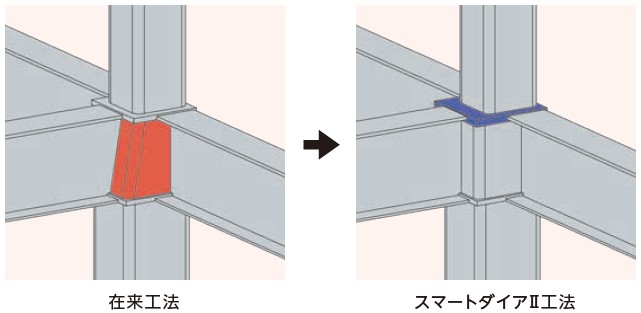 スマートダイア使用イメージ