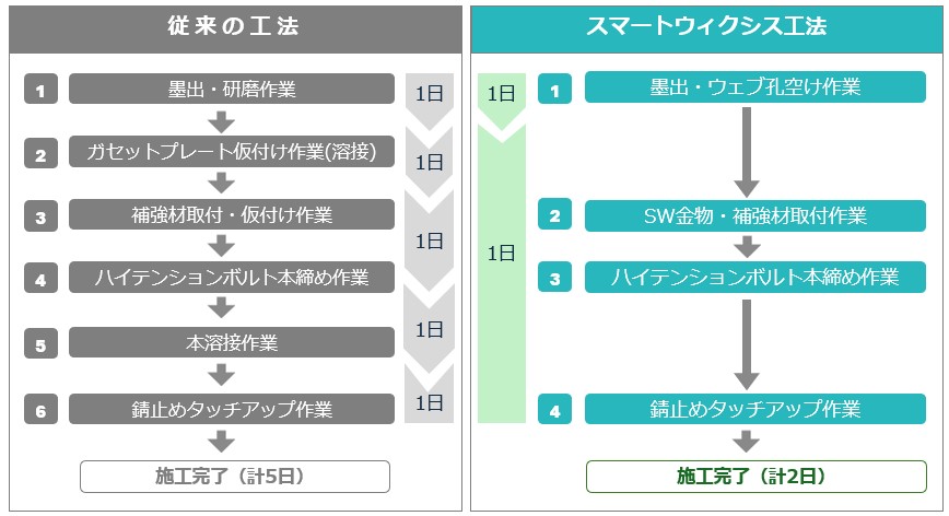 工数シミュレーションの図