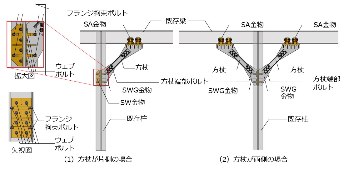 スマートウィクシス工法構成図