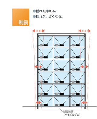 制震ダンパの図