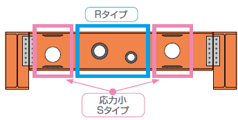 小ばりの場合