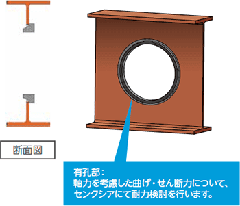 パターン①：ハイリングのみで補強