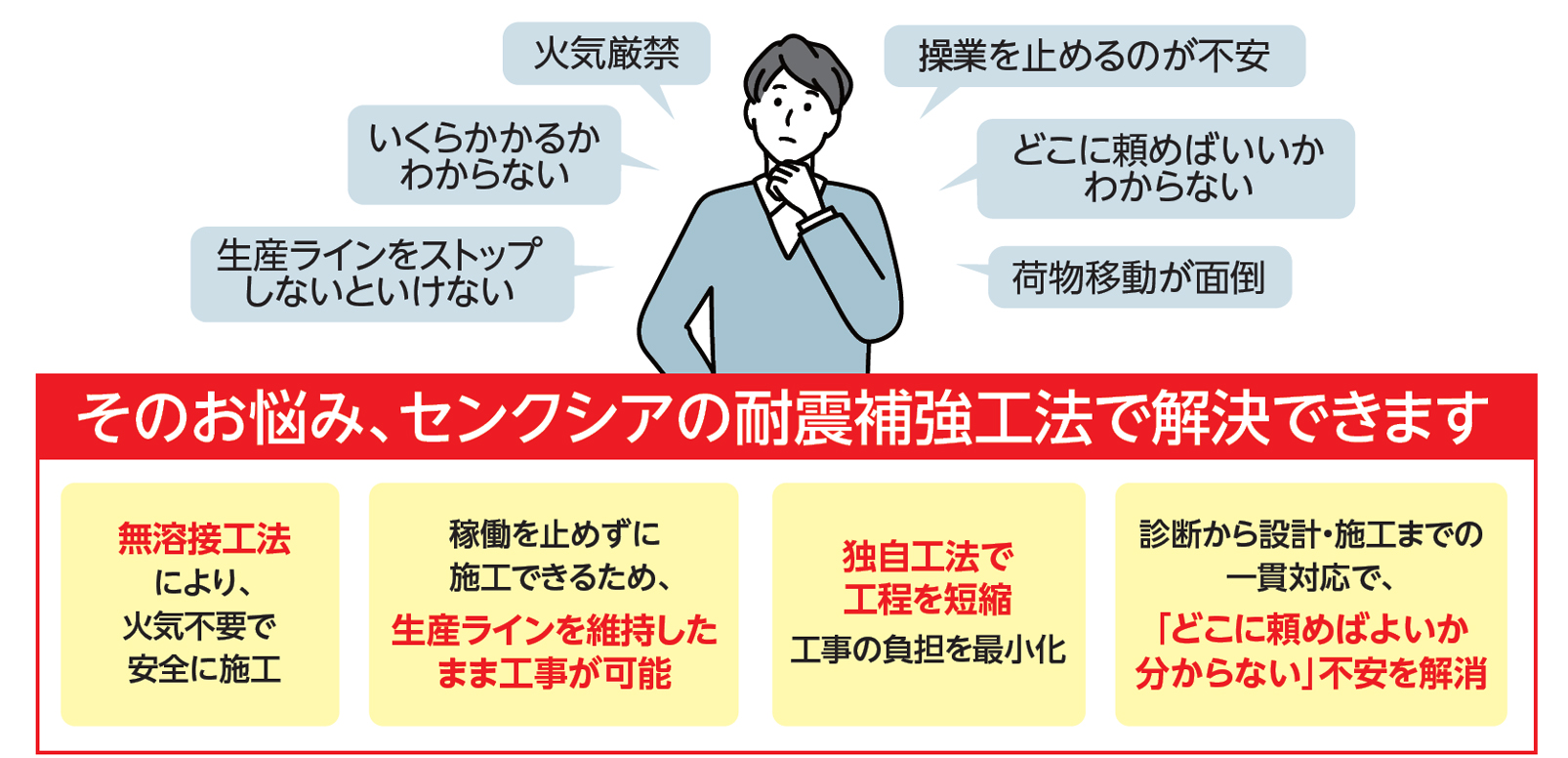 耐震対策の費用が不安、操業を止めるのが不安、耐震補強は何処に頼めばいいの?工場を止めずに耐震補強できる?火気厳禁の環境でも施工できる?