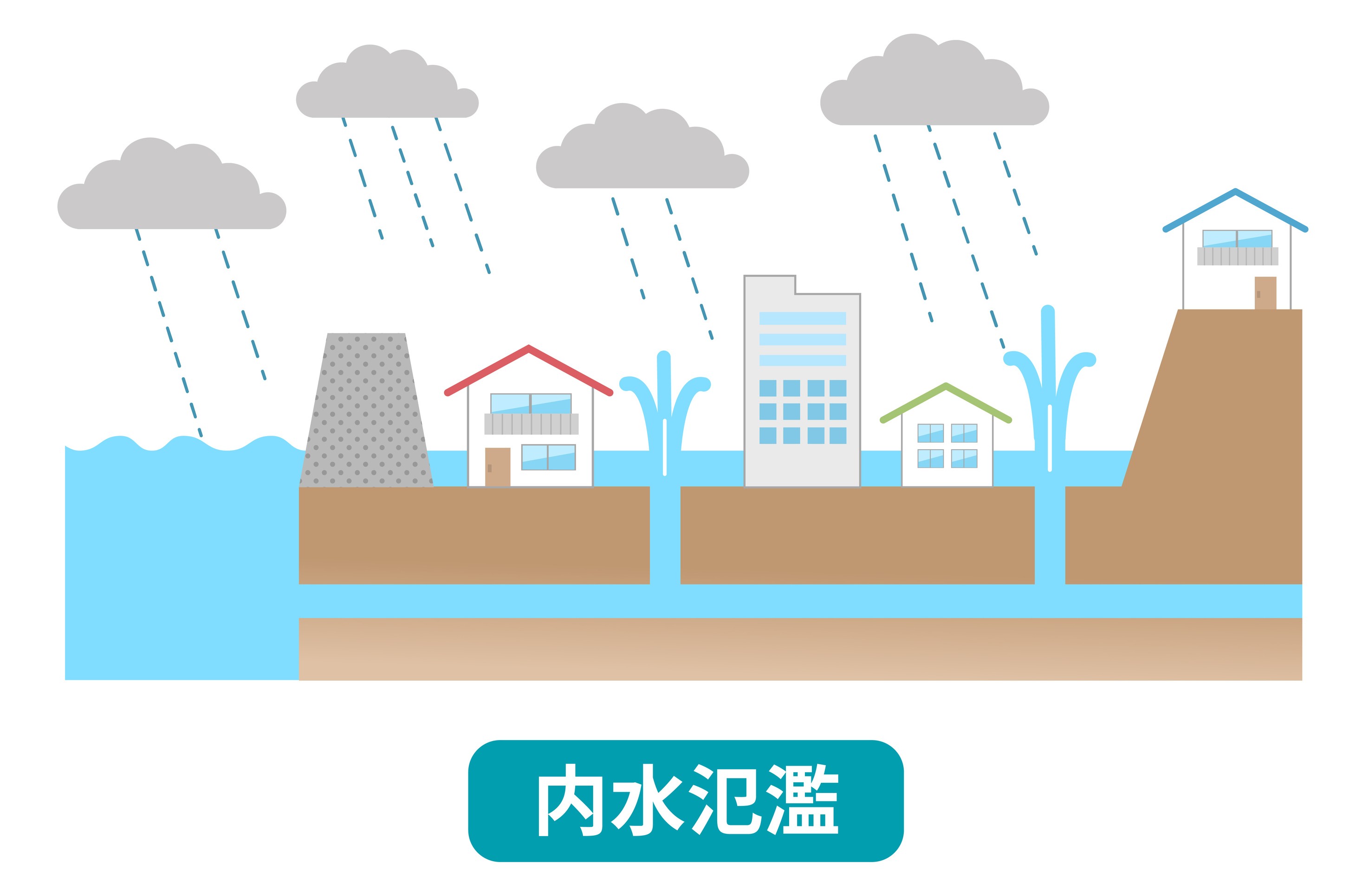 内水氾濫